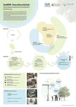 Entwurf: A. Jeschek & A. Werner