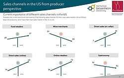 sale channels in Germany 